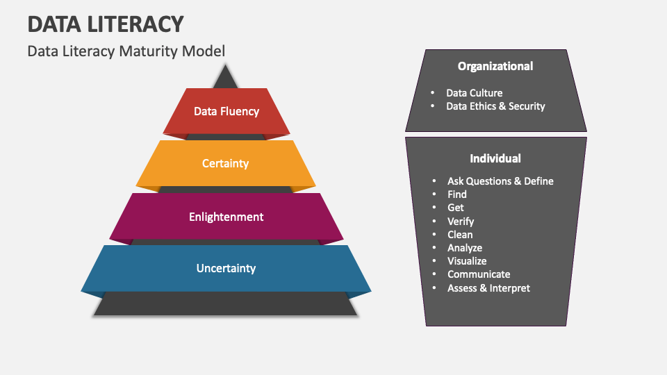 Data literacy powerpoint and google slides template ppt slides