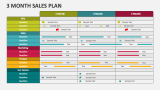 3 Month Sales Plan - Slide 1