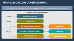 Unified Modeling Language (UML) - Slide 1