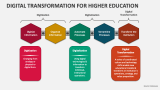 Digital Transformation for Higher Education - Slide 3
