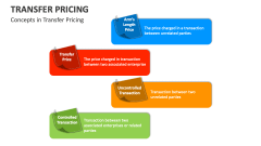 Concepts in Transfer Pricing - Slide 1