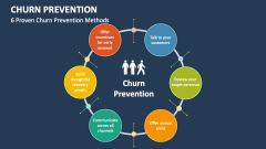 6 Proven Churn Prevention Methods - Slide 1