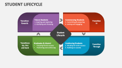 Student Lifecycle - Slide 1