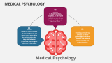 Medical Psychology - Slide 2