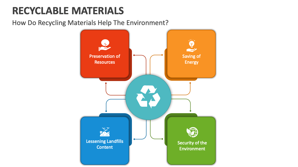 Recyclable Materials PowerPoint and Google Slides Template PPT Slides