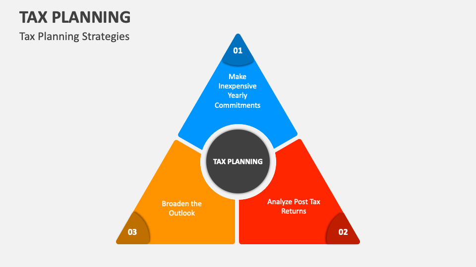 Tax Planning PowerPoint and Google Slides Template - PPT Slides