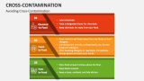 Avoiding Cross Contamination - Slide 4