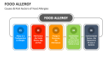 Causes & Risk Factors of Food Allergies - Slide 6