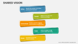 Shared Vision - Slide 5