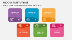 How to Find & Use Productivity Style for Better Work - Slide 1