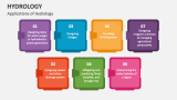 Applications of Hydrology - Slide 4