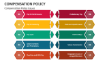 Compensation Policy Issues - Slide 5