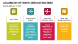 Building Blocks of Advanced Metering Infrastructure - Slide 2