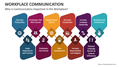 Why is Communication Important in the Workplace? - Slide 1