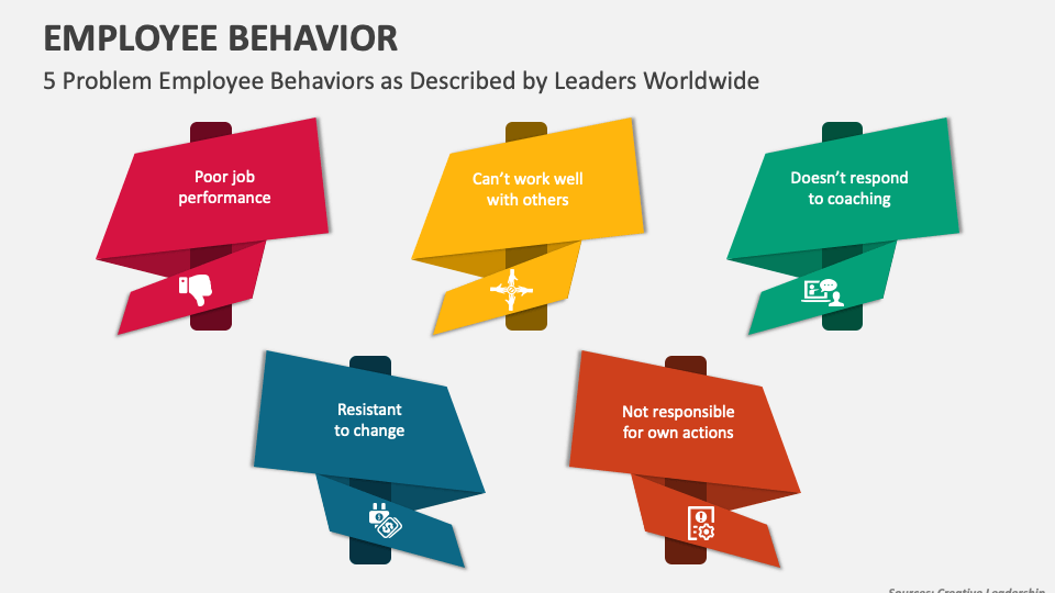 Employee Behavior PowerPoint Presentation Slides PPT Template