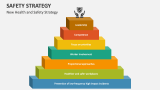 New Health and Safety Strategy - Slide 4