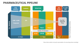 Pharmaceutical Pipeline - Slide 3