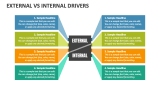 External Vs Internal Drivers PowerPoint and Google Slides Template ...
