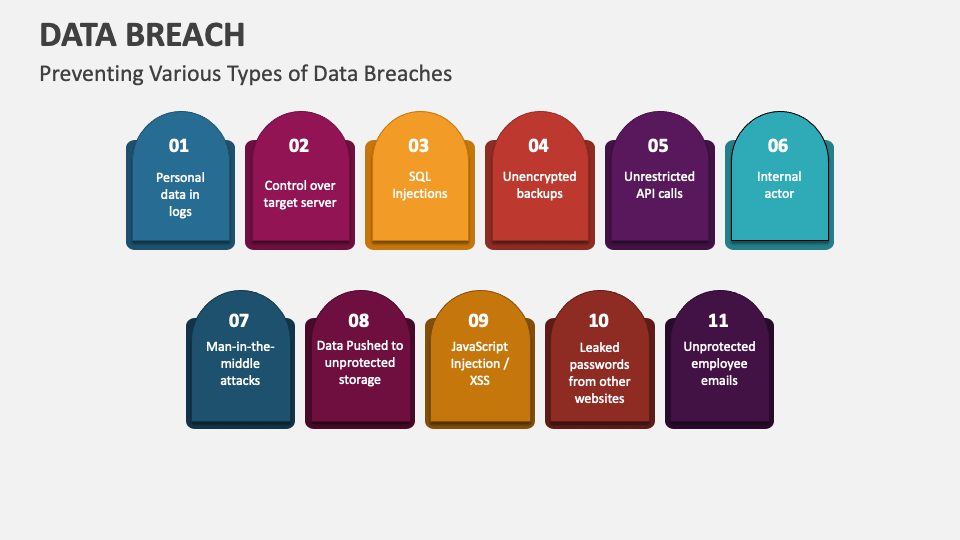 data breach powerpoint presentation