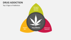 Top 3 Signs of Drug Addiction - Slide 1