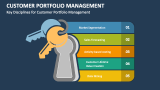 Key Disciplines for Customer Portfolio Management - Slide 2