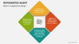 What is Integrated Auditing? - Slide 2
