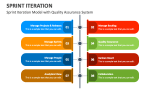 Sprint Iteration PowerPoint and Google Slides Template - PPT Slides