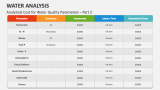 Analytical Cost for Water Quality Parameters - Part 2 - Slide 4