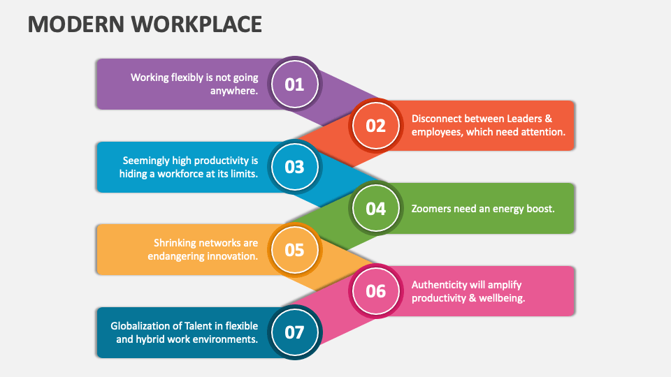 Modern Workplace PowerPoint and Google Slides Template - PPT Slides