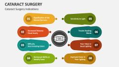 Cataract Surgery Indications - Slide 1
