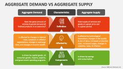 Aggregate Demand Vs Aggregate Supply - Slide