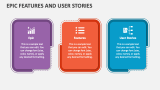 Epic Features and User Stories PowerPoint Presentation Slides - PPT ...