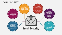Email Security - Slide 1
