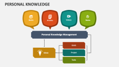 Personal Knowledge - Slide 1