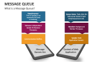 Message Queue PowerPoint Presentation Slides - PPT Template