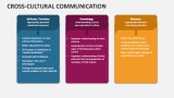 Cross-cultural Communication - Slide 6