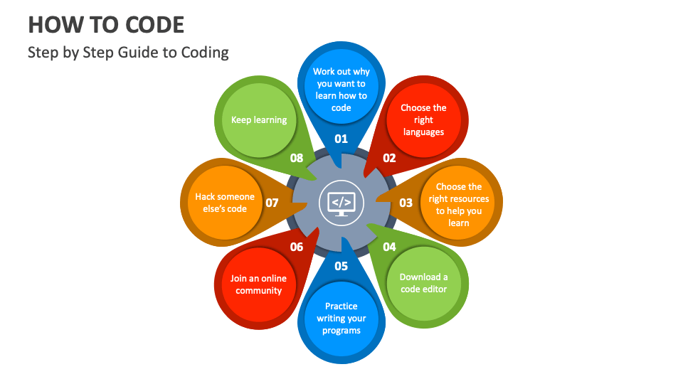 How to Code PowerPoint and Google Slides Template - PPT Slides