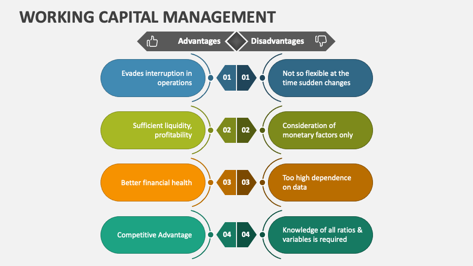 powerpoint presentation on working capital management