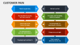 Customer Pain - Slide 3