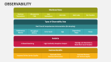 Observability - Slide 6