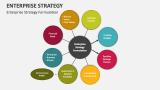 Enterprise Strategy Formulation - Slide 2