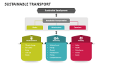 Sustainable Transport PowerPoint Presentation Slides - PPT Template