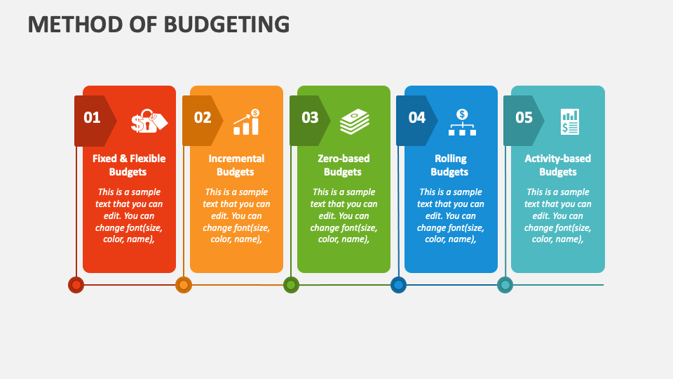 Method of budgeting powerpoint presentation slides ppt template