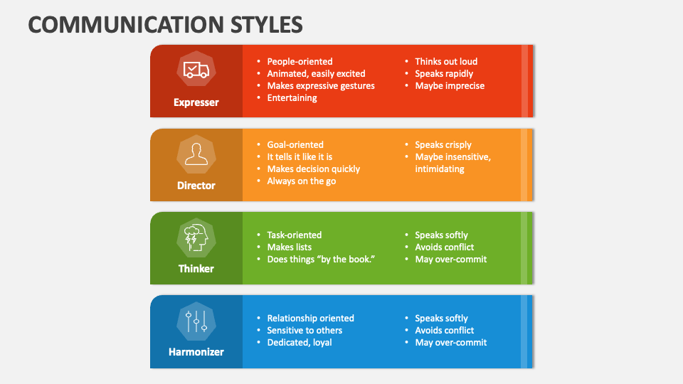 communicative styles powerpoint presentation