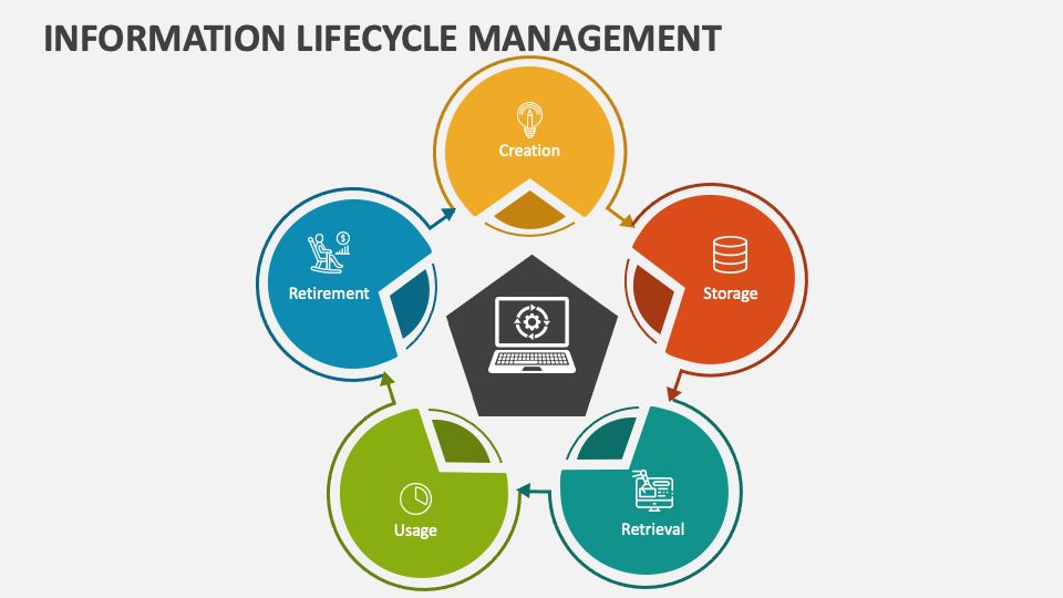Information Lifecycle Management PowerPoint Presentation Slides - PPT ...