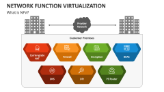 What is NFV - Slide 1