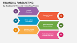 Financial Forecasting PowerPoint Presentation Slides - PPT Template