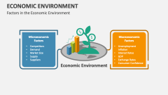 Factors in the Economic Environment  - Slide 1