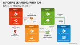 Options for Integrating Machine Learning with IoT - Slide 2