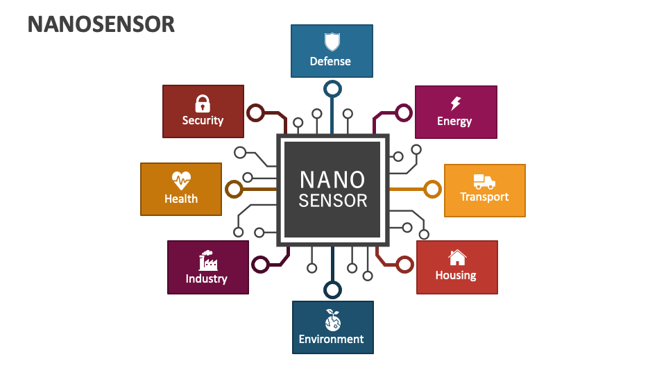 Nanosensor PowerPoint Presentation Slides - PPT Template